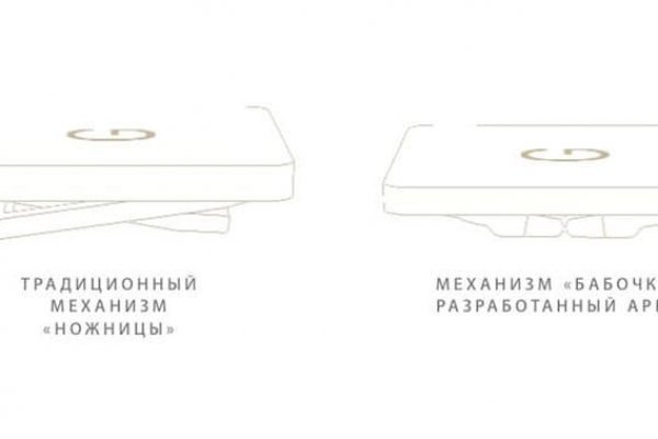 Kraken актуальное