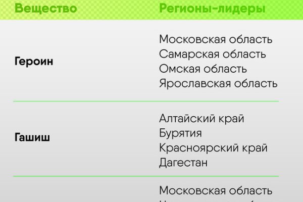 Актуальные ссылки кракен 2025