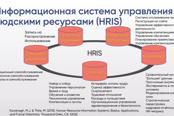 Рабочая ссылка на кракен