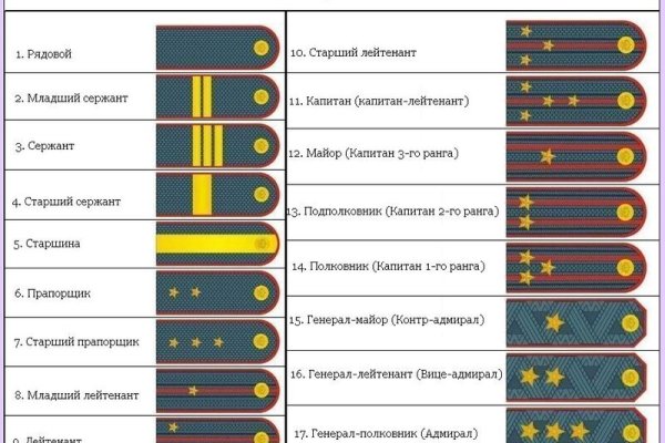 Не могу зайти на кракен