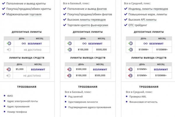 Не получается зайти на кракен