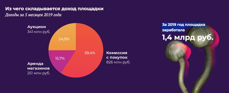 Кракен макет даркнет