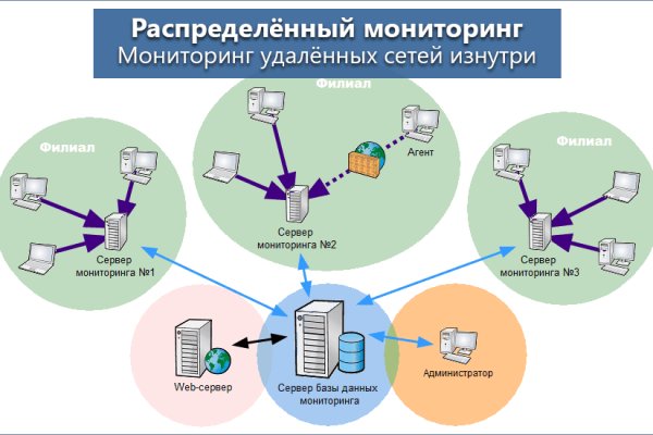 Кракен сайт kr2web in цены