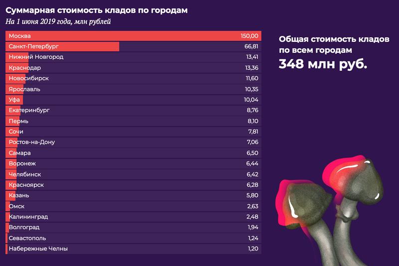 Кракен сайт kraken2